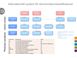 Internationella systemet för ekonomiska klassifikationer
