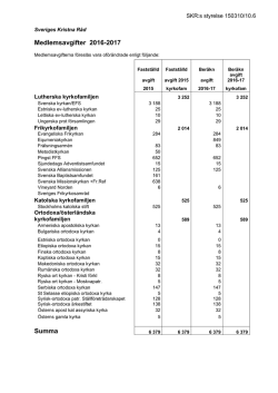 10.6 Medlemsavgifter 2016-2017