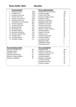 Årets Hoffar 2014 Resultat