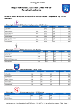 Regionsfinalen 2015 den 2015-03-29. Resultat