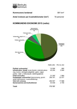Statistik för Älmhults kommun