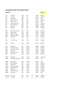 Årsstatistik UTBY IK inomhus 2015 Herrar
