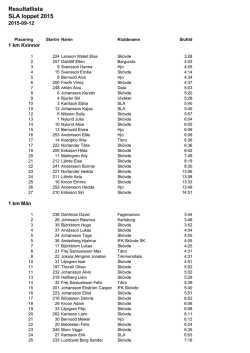SLA Loppet 2015