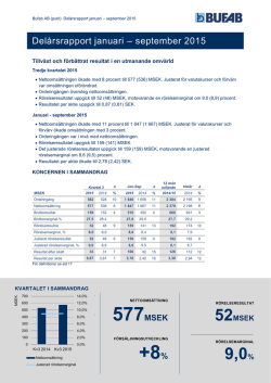 Delårsrapport januari – september 2015