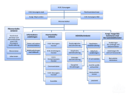 Organisationsschemat som pdf