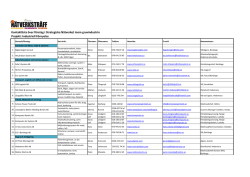 Kontaktlista över företag i Strategiska Nätverket inom gruvindustrin