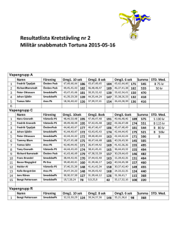 Resultatlista Kretstävling nr 2 Militär snabbmatch Tortuna 2015-05-16