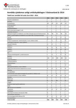 Anmälda sjukdomar enligt smittskyddslagen i Västmanland år 2014