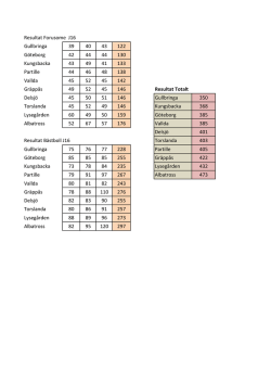 Resultat J16 den 16 maj