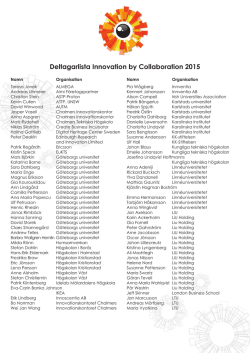 Deltagarlista Innovation by Collaboration 2015