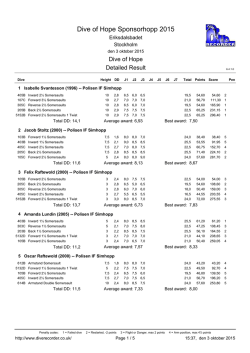 Resultat Dive of Hope - Stockholmspolisens IF Simhopp