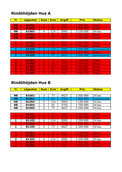 Rindöhöjden Hus A Rindöhöjden Hus B