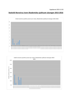 Statistik Norovirus inom Akademiska sjukhuset säsongen 2015-2016