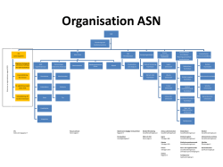 Organisation ASN