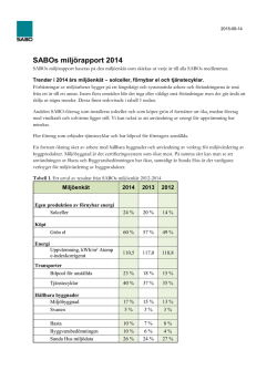 SABOs miljörapport 2014