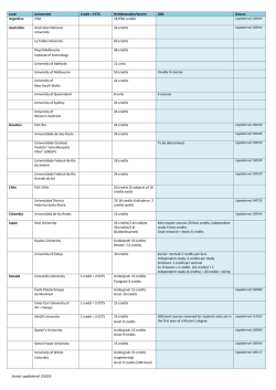 Senast uppdaterad 151023 Land Universitet Credit = ECTS