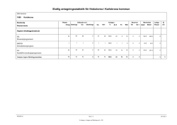 Statistik Karlskronas friskolor