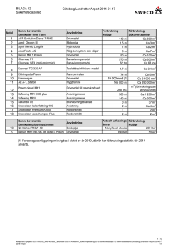 BILAGA 12 Säkerhetsdatablad Göteborg Landvetter