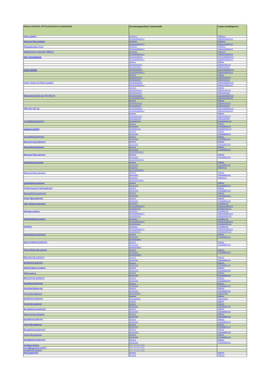Intresseorganisation/ motsvarande E