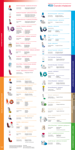 Översikt inhalatorer 2015
