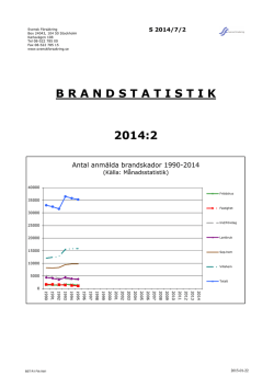 Brandstatistikhäftet