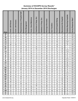 October 2015 Public Report: January 2014 to December