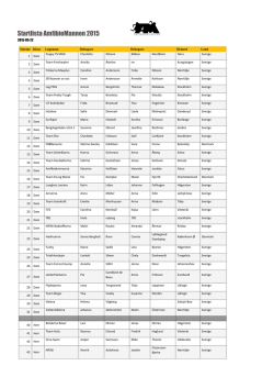 Startlista AmfibieMannen 2015
