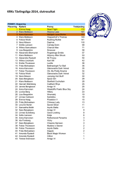 Definitivt slutresultat tävlingsligan 2014