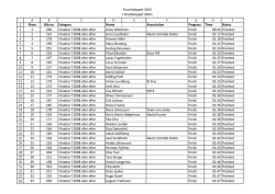 Resultat Duvnäsloppet 2015 I Knattelopp 350m