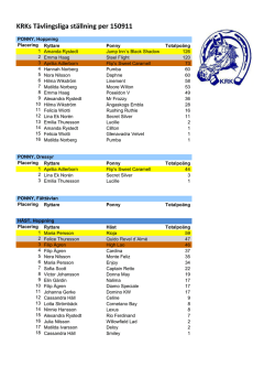 KRKs Tävlingsliga ställning per 150911