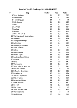 Resultatlista Netto