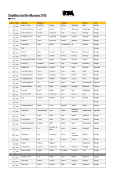 Startlista AmfibieMannen 2015