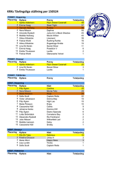 KRKs Tävlingsliga ställning per 150524