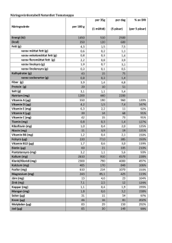 Öppnas som pdf