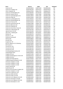 lista
