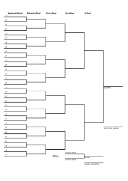 Sextondelsfinal Åttondelsfinal Kvartsfinal Semifinal A