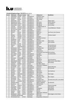 Primärvårdsplacering, ht15