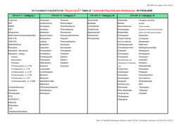 ตารางแสดงการแบ่งประเภท วัตถุออกฤทธิ์ / Table of Controll