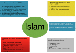 Islam, tankekarta, pdf, rutor