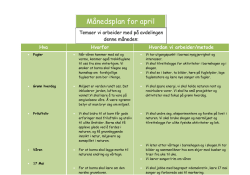 Månedsplan for april - Fredrikstad kommune