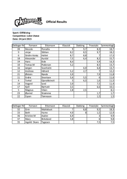 Official Results - Ekstremsportveko