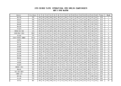 公開男子組men`s open master