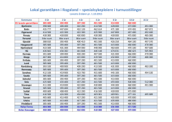 Lokal garantilønn i Rogaland – spesialsykepleiere i turnusstillinger