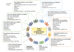Årshjul Vasshus gardsbarnehage 2015/2016