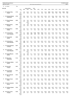 Split time results