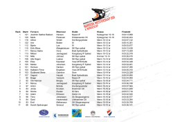 Rank Startr Fornavn Etternavn Klubb Klasse