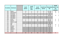K-nummer Kommune 1 Antall plasser Antall dager i uken Antall