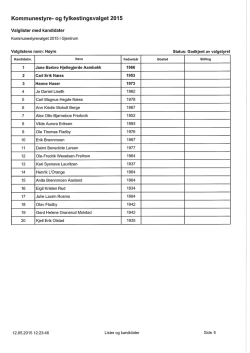 Kommunestyre- og fylkestingsvalget 2015 Valglister med kandidater