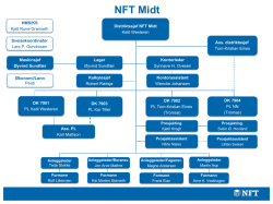 Organisasjonskart NFT Midt