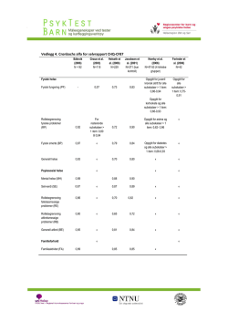 Vedlegg 4. Cronbachs alfa for selvrapport CHQ-CF87